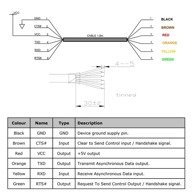 Alt view image 3 of 5 - Green-utech USB TTL 5v UART Level Serial Adapter Converter Cable 6 Wires End USB-TTL-5V-WE for Windows,Linux and Mac OS (5.0V, 6P)