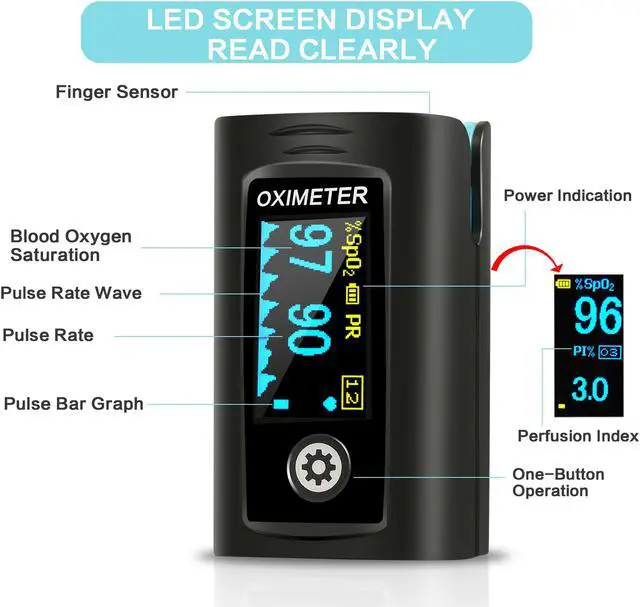 Alt view image 3 of 6 - Belifu Fingertip Pulse Oximeter Blood Oxygen Saturation Monitor for Pulse Rate and SpO2 Level, Portable Heart Rate Monitor with Large LED Display, with Batteries and Lanyard