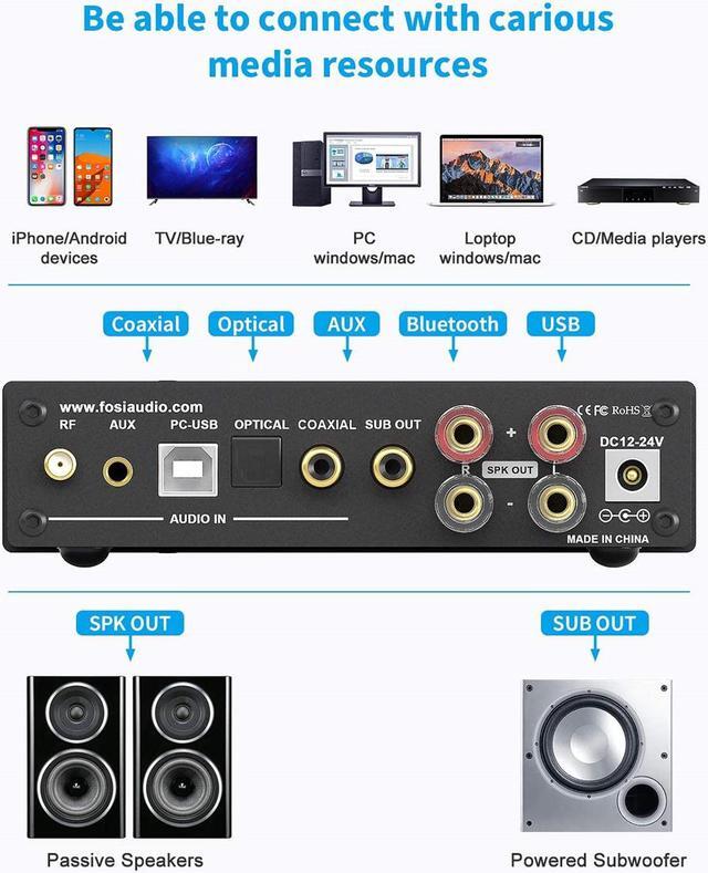 Alt view image 5 of 7 - Fosi Audio DA2120A Bluetooth Amplifier Stereo Receiver 2 Channel Audio Wireless Amp, DAC Hi-Fi Compact Mini Integrated Class D Power Amp for 50W x2@4O Speakers & Active Subwoofer with Remote Control