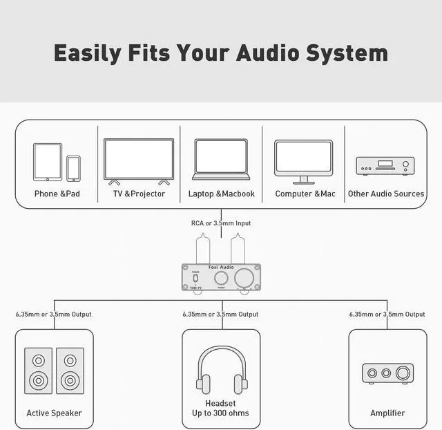 Alt view image 6 of 7 - Fosi Audio P2 Headphone Amplifier Vacuum Tube Headphone Amp Mini Hi-Fi Stereo Audio with Low Ground Noise Output Protection