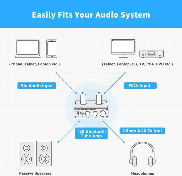 Alt view image 6 of 7 - Fosi Audio T20 Bluetooth 5.0 Tube Amplifier Headphone Amp Support aptX HD Stereo Receiver 2 Channel Class D Digital Mini Hi-Fi Power Amp for Home Passive Speakers with 5654W Vacuum Tubes