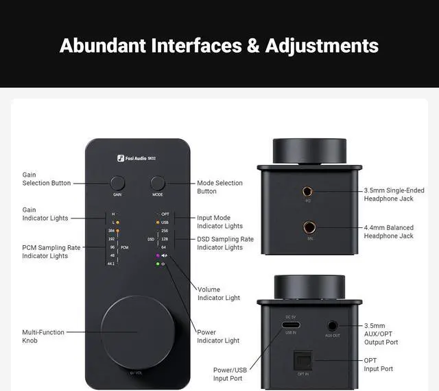 Alt view image 7 of 7 - Fosi Audio SK02 DAC Amp Headphone Amplifier Desktop USB C to AUX Digital to Analog Audio Converter Adapter Preamp Optical to 3.5mm 4.4mm Balanced Combo for Home Audio System