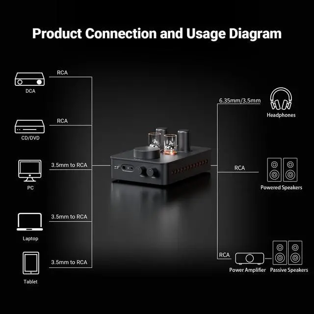 Alt view image 6 of 7 - Fosi Audio GR70 Tube Headphone Amp Preamp, Authentic Tube-Amplification with Vacuum 5654W*2 & 6AC7*2, Mini HiFi Preamplifier for Home Audio, 3.5mm & 6.35mm Jacks Supporting 16-300 ohms Impedance