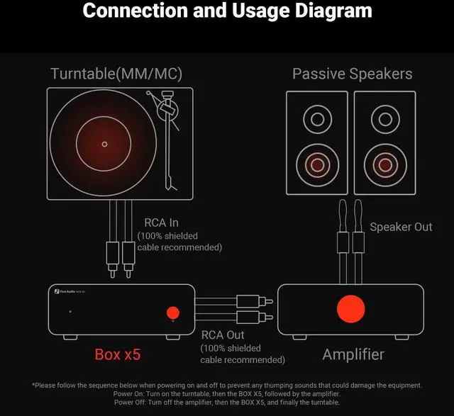 Alt view image 6 of 7 - Fosi Audio Box X5 Phono Preamp for Turntable, Mini Preamplifier Home Audio for MM & MC Cartridge Turntable/Phonograph Record Player/Active Speakers, 4-Level Adjustable Gain 38/48/56/66 dB with RCA