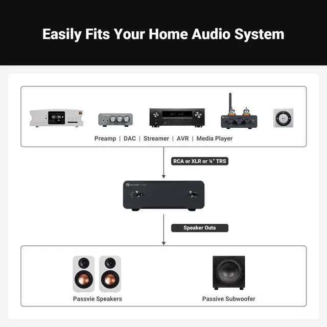 Alt view image 6 of 7 - Fosi Audio Two V3 Mono Power Amplifier 240W Class D AMP with TPA3255 Chip, RCA/XLR Balanced Inputs, 48V/10A Power, for Home Audio Speakers & Home Theater