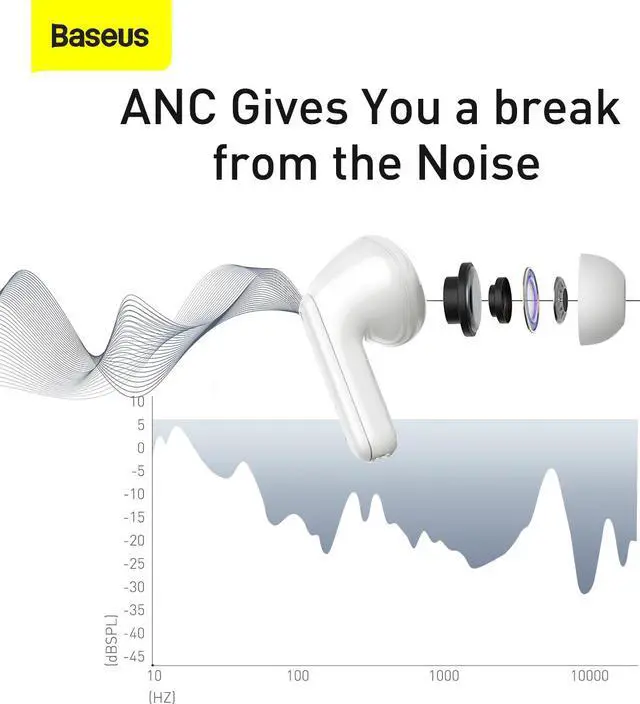Alt view image 3 of 7 - Baseus Active Noise Cancelling-True Wireless Earphone S1 White