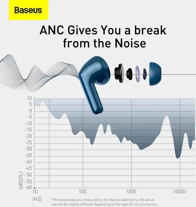 Alt view image 7 of 7 - Baseus Active Noise Cancelling-Wireless Charging-True Wireles Earphones S1 Pro Blue