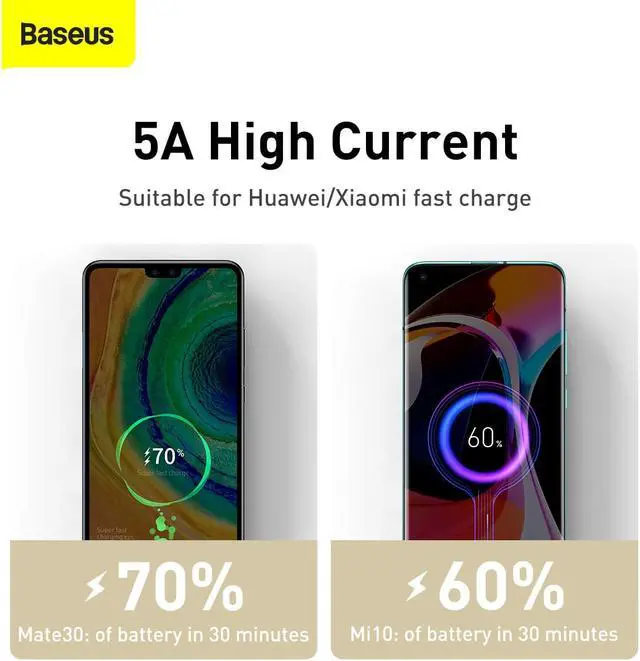 Alt view image 6 of 7 - Baseus Cafule Metal Data Cable Type-C to Type-C 100W 2m White