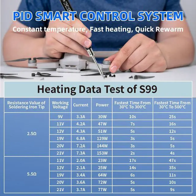 Alt view image 3 of 7 - SEQURE S99 Portable Soldering Iron, Max 150W Electric Soldering Iron, 122-932 Fast Heating, DC/PD/PPS Power Input, Mini Welding Tool (Only Controller + BC2 Solder Tip)