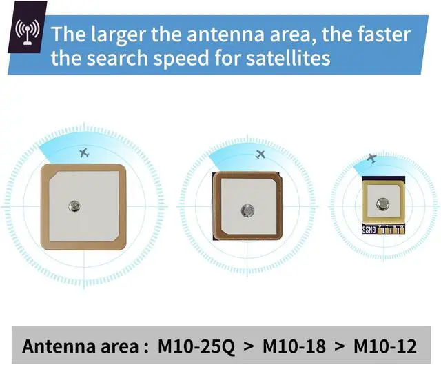 Alt view image 5 of 7 - SEQURE M10-18 Mini FPV GPS Module with Upgraded 10th Generation Chip Ceramic Antenna Fast Satellite Positioning Ublox GPS for FPV Racing Drones