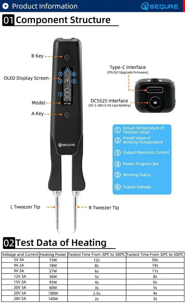 Alt view image 3 of 7 - SEQURE HT140 2-IN-1 Portable Hot Tweezers Soldering Iron Kit, 2s Fast Heating, 122-932, 3 Preset Temperature, Smart Digital Soldering Iron for SMD Work with PD 65W Adapter