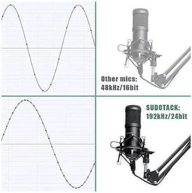 Alt view image 2 of 7 - USB Streaming Podcast PC Microphone professional 192KHZ24Bit Studio Cardioid Condenser Mic Kit with sound card Boom Arm Shock Mount Pop Filter for Skype YouTuber Karaoke Gaming Recording