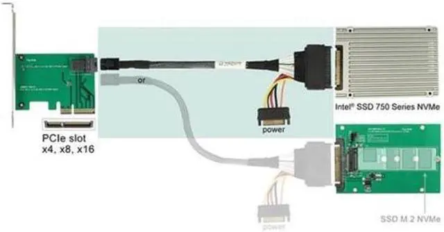 Alt view image 6 of 7 - FAL  U.2 U2 SFF-8639 NVME PCIe SSD Cable for Mainboard SSD M.2 SFF-8643 Mini SAS HD SF-093-0.5M