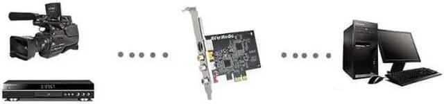 Alt view image 4 of 5 - Anicorn    Capture Card AV PCI E DVR Card c725B