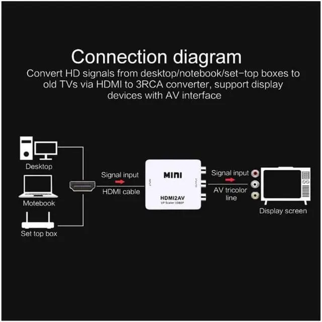 Alt view image 6 of 7 - HDMI to AV, TechCode Mini 1080P HDMI to AV Scaler Adapter Supports PAL/NTSC HDMI to RCA AV/CVSB L/R HD Video Converter for PC, Laptop, Xbox, HDTV, DVD, TV Stick or More (White)