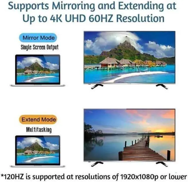 Alt view image 5 of 7 - 2-Pack 4K DisplayPort to HDMI Adapter,AUBEAMTO Display Port DP to HDMI Adapter Male to Female Gold Plated 2K 3D 60Hz for HP, HDTV, Dell, GPU, AMD, NVIDIA,Projector, PC,Desktop, More Desktop & Display