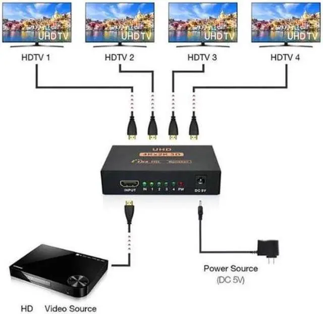Alt view image 2 of 7 - HDMI Splitter 1 in 4 Out V1.4 Powered 1x4 Ports Box Supports Full Ultra HD 1080P 4K/2K and 3D Resolutions (1 Input to 4 Outputs)
