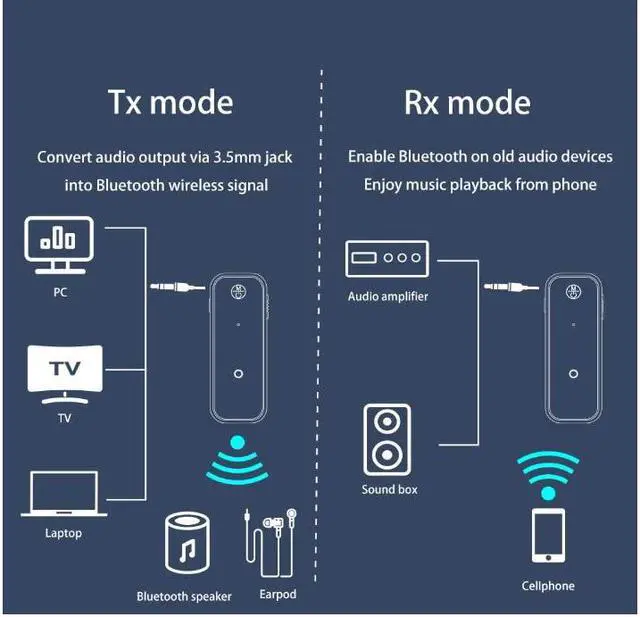 Alt view image 3 of 7 - Bluetooth 5.0 adapter with 3.5mm jack for auxiliary dongle, 2-in-1 wireless transmitter/receiver, suitable for TV audio, projectors, computers, headphones, cars