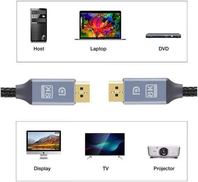 Alt view image 2 of 7 - DisplayPort Cable 1.4 8K DP Cable (8K@60Hz, 4K@120Hz/144Hz,2K @144Hz/165Hz) HBR3 Support 32.4Gbps DCP 3D Slim and Flexible DP to DP Cable for Laptop PC TV Gaming Monitor (9.8ft/3m)