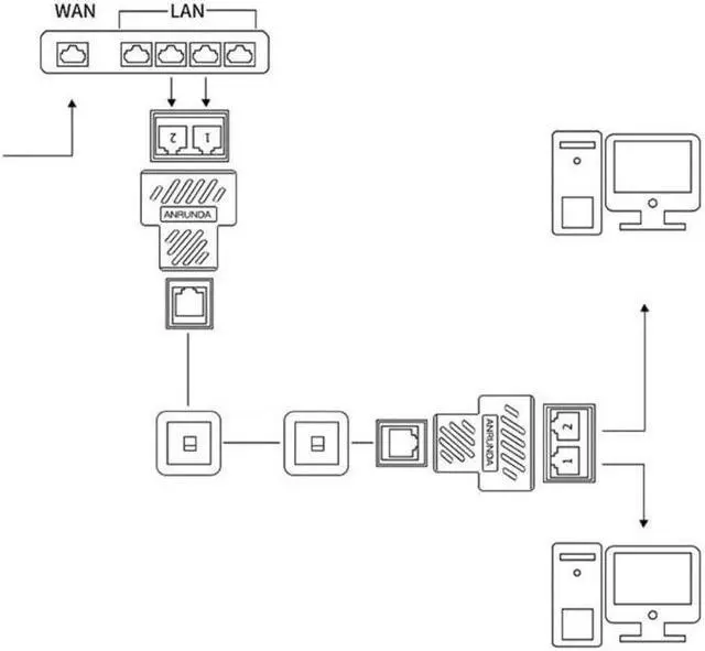 Alt view image 5 of 7 - Ethernet Splitter RJ45 Splitter Adapter 1 to 2 Ways Dual Female Port CAT5 /6/ 7 LAN Ethernet Cable