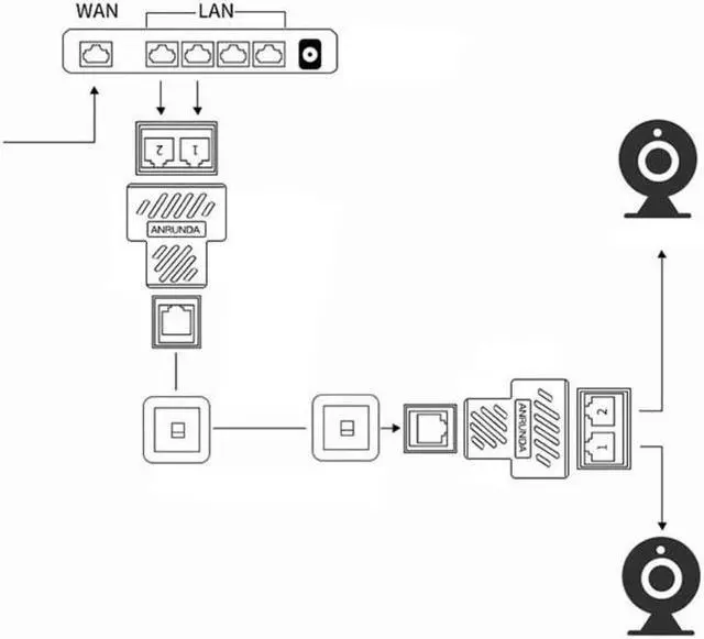 Alt view image 7 of 7 - Ethernet Splitter RJ45 Splitter Adapter 1 to 2 Ways Dual Female Port CAT5 /6/ 7 LAN Ethernet Cable