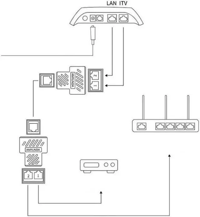 Alt view image 4 of 7 - Ethernet Splitter RJ45 Splitter Adapter 1 to 2 Ways Dual Female Port CAT5 /6/ 7 LAN Ethernet Cable