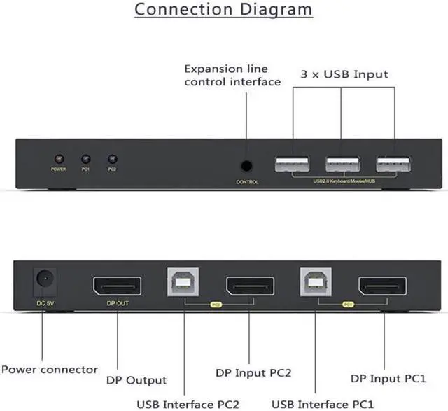 Alt view image 4 of 7 - DisplayPort KVM Switch 2 Port, KVM Switch DisplayPort for 2 Computers Sharing 1 Monitor and 3 USB Devices, Support 4K @60Hz, 2K(2560X1440) @120Hz, with Extended Control Switch and 2 USB Cables