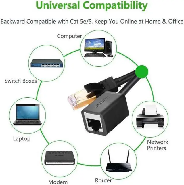 Alt view image 6 of 7 - Ugreen Ethernet Extension Cable, Network Cat6 Extension Patch Cable RJ45 Cords Shielded Male to Female Connector, (1.5ft/0.5m) 11278