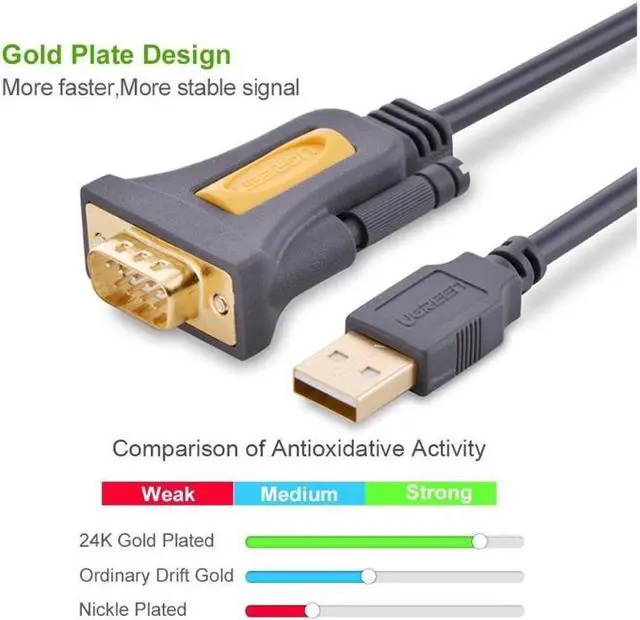 Alt view image 7 of 7 - USB 2.0 to RS232 DB9 Serial Cable Male A Converter Adapter with PL2303 Chipset for Win8.1/8, Compatible with 8/7/Vista/XP//2000 and Mac OS X 10.6 and Above (3ft/1m) 20210