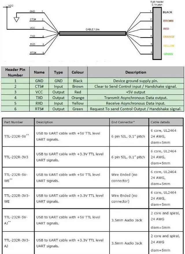 Alt view image 3 of 3 - TTL-232R-3V3, USB to TTL serial converter, FTDI original chip, 1.8M, 3.3V