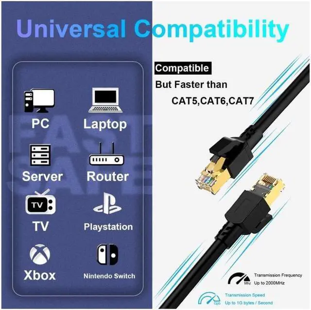 Alt view image 6 of 7 - Cat 8 Ethernet Cable 3.3ft , Outdoor&Indoor, High Speed 26AWG Internet Cable 40Gbps 2000Mhz, Shielded Direct Burial RJ45 Network Cable,Weatherproof&UV Resistant Cable for Gaming/Router/Modem