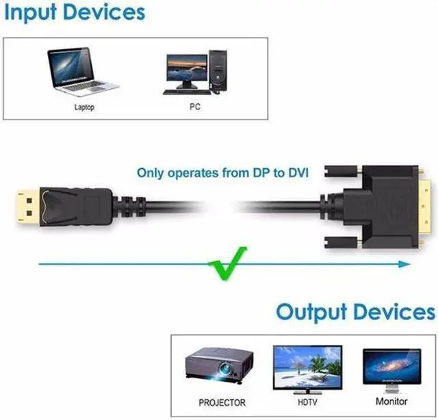 Alt view image 2 of 6 - DisplayPort to DVI Adapter, FAL Dp Display Port to DVI Converter Male to Male Gold-Plated Cord 6 Feet Black Cable for Lenovo, Dell, HP and Other Brand
