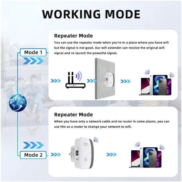 Alt view image 3 of 7 - Wifi Range Extender Internet Booster 300Mbps router Wireless Repeater Amplifier Easy Setup & Full Coverage, 360 Degree WiFi Coverage,Repeater/AP modes