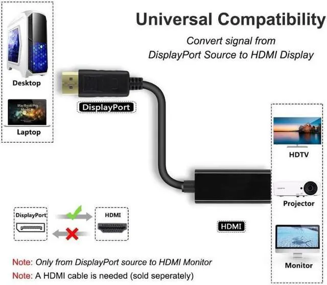 Alt view image 7 of 7 - 4Kx2K@60Hz DisplayPort to HDMI Adapter Cable,  DP to HDMI converter adapter  for all types of desktops and displays