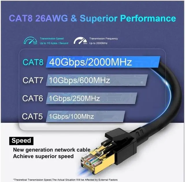 Alt view image 4 of 7 - (2 Pack)Cat 8 Ethernet Cable 6.6ft(2m) , Outdoor&Indoor, High Speed 26AWG Internet Cable 40Gbps 2000Mhz, Shielded Direct Burial RJ45 Network Cable,Weatherproof&UV Resistant Cable for Gaming/Router/Mod