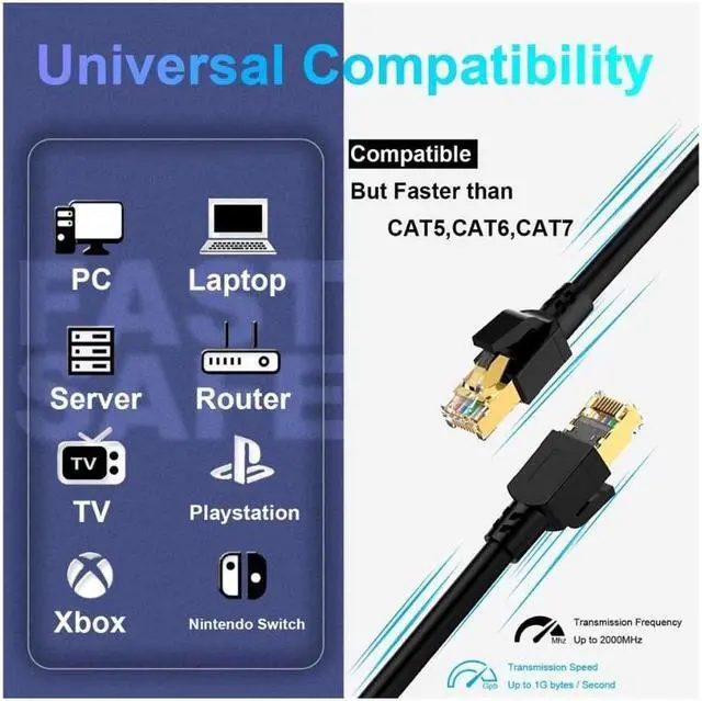 Alt view image 6 of 7 - (2 Pack)Cat 8 Ethernet Cable 16.4ft(5m) , Outdoor&Indoor, High Speed 26AWG Internet Cable 40Gbps 2000Mhz, Shielded Direct Burial RJ45 Network Cable,Weatherproof&UV Resistant Cable for Gaming/Router/Mo