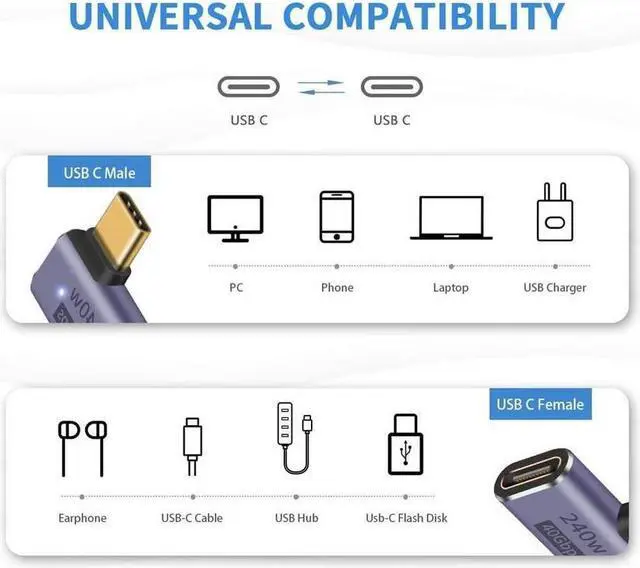 Alt view image 2 of 6 - USB C PD240W adapter, 90 degree USB C adapter 40Gbps,8K@60HziPad MacBook, Thunderbolt 4/3, 2-pack