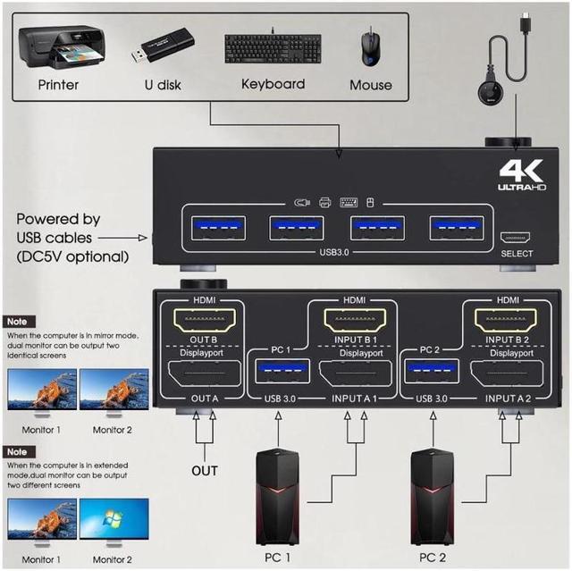 Alt view image 2 of 7 - USB 3.0 Dual Monitor KVM Switch HDMI+Displayport 4K@60Hz,2K@120Hz,Camgeet 2 Monitors 2 Computers KVM Switch for 2 Computer Share 2 Display and 4 USB3.0 Devices.Wired Remote and 4 Cables Included