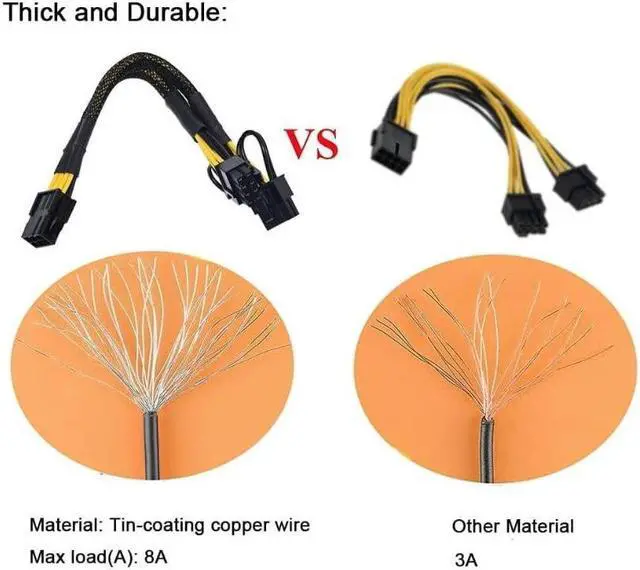 Alt view image 5 of 6 - 10PCS PCIe 6Pin Mining Cable, GPU VGA Y-Splitter Cable for Bitcoin Mining, 6 Pin Female to 8Pin (6+2) Male ,Video Card Power Cable, Graphics Card PCI Express (9 Inches) Extension Cable