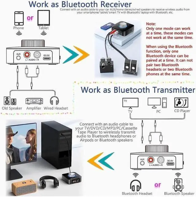 Alt view image 5 of 7 - Bluetooth 5.0 Audio Adapter, 5-in-1 Wireless Music Transmitter AUX Receiver USB TF Micro SD Card MP3 Player for TV CD PC Car Home Stereo to Wireless Wired Soundbar Headphones Speakers