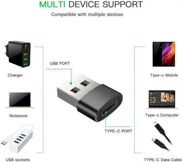 Alt view image 3 of 6 - 4 PACK USB C 3.1 Type C Female to USB 3.0 Type A Male Port Converter Adapter NEW