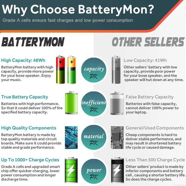 Alt view image 7 of 7 - BatteryMon CI03 CI03XL Battery for HP ProBook 640 G2 645 G2 650 G2 655 G2, ProBook 640 G3 645 G3 650 G3 655 G3 Laptop, P/N: HSTNN-UB6Q HSTNN-LB6T HSTNN-PB6K 801554-001, Welcome to consult