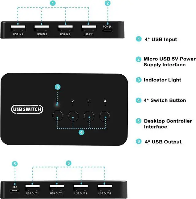 Alt view image 2 of 6 - USB Switch 4 in 4 Out, USB Switcher Selector 4 Port for 4 Computer Share 4 USB Device Keyboard Mouse Printer Scanner, with Desktop Controller and Cable