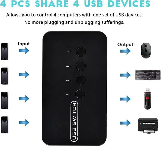 Alt view image 3 of 6 - USB Switch 4 in 4 Out, USB Switcher Selector 4 Port for 4 Computer Share 4 USB Device Keyboard Mouse Printer Scanner, with Desktop Controller and Cable