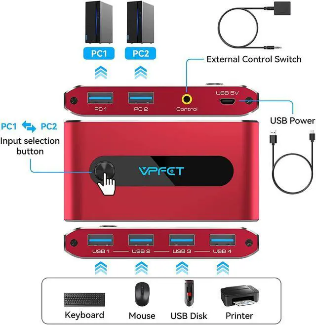 Alt view image 2 of 7 - USB 3.0 Switch selector 4 Port USB kvm switcher 2 Computers Sharing 4 USB Peripheral Devices, Like Mouse Keyboard Printer Scanner Headsets