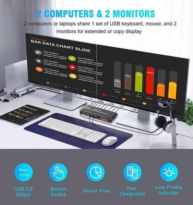 Alt view image 2 of 7 - KVM Switch 2 Monitors 2 Computers, MINDULLE USB HDMI KVM Switch Dual Monitor Sharing 4 USB 3.0 Devices for Keyboard Mouse Scanner Printer, 4K@60Hz KVM Switches Support Audio, Hotkey, Button Switching