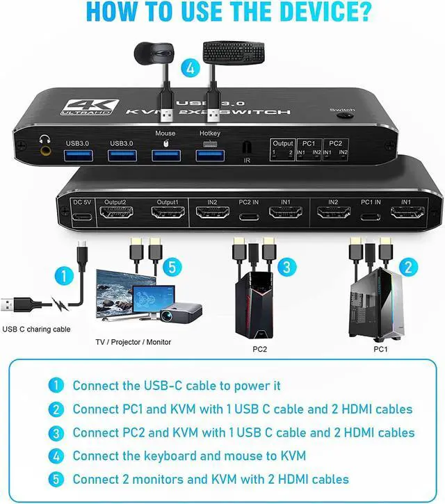 Alt view image 6 of 7 - KVM Switch 2 Monitors 2 Computers, MINDULLE USB HDMI KVM Switch Dual Monitor Sharing 4 USB 3.0 Devices for Keyboard Mouse Scanner Printer, 4K@60Hz KVM Switches Support Audio, Hotkey, Button Switching