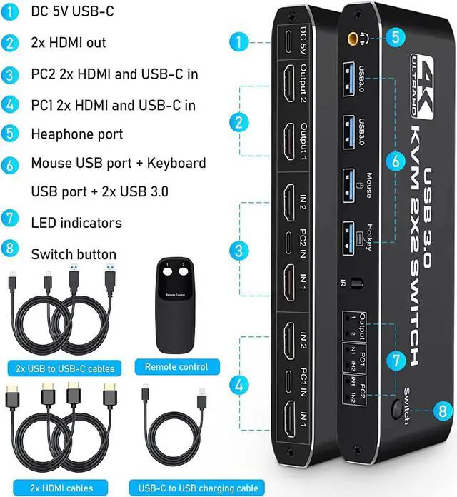 Alt view image 7 of 7 - KVM Switch 2 Monitors 2 Computers, MINDULLE USB HDMI KVM Switch Dual Monitor Sharing 4 USB 3.0 Devices for Keyboard Mouse Scanner Printer, 4K@60Hz KVM Switches Support Audio, Hotkey, Button Switching
