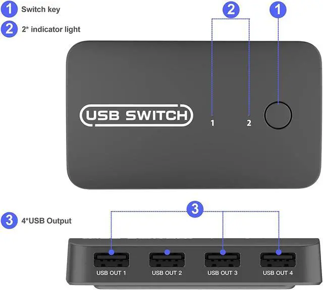 Alt view image 5 of 6 - USB 2.0 Switch Selector for 2 Computers & Sharing 4 USB Devices with Remote Button Switch, KVM Switch Hub Adapter for Mouse, Keyboard, Scanner, Printer