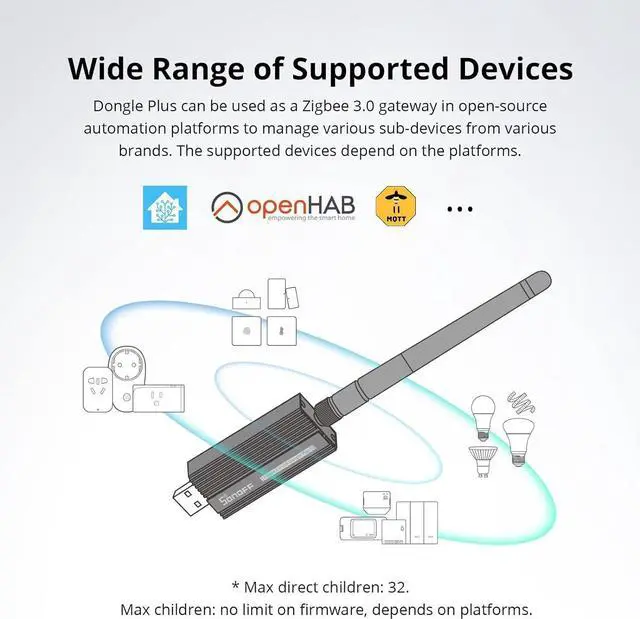 Alt view image 3 of 7 - SONOFF Zigbee 3.0 USB Dongle Plus-E Gateway, Universal Zigbee USB Gateway with Antenna for Home Assistant, Open HAB, Zigbee2MQTT etc, Wireless Zigbee 3.0 USB Adapter